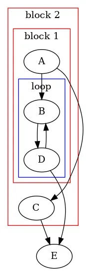 Example CFG stackified